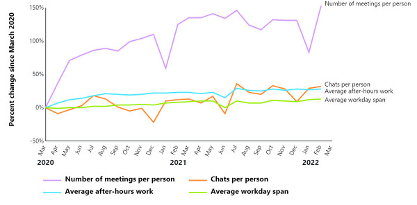work trend index